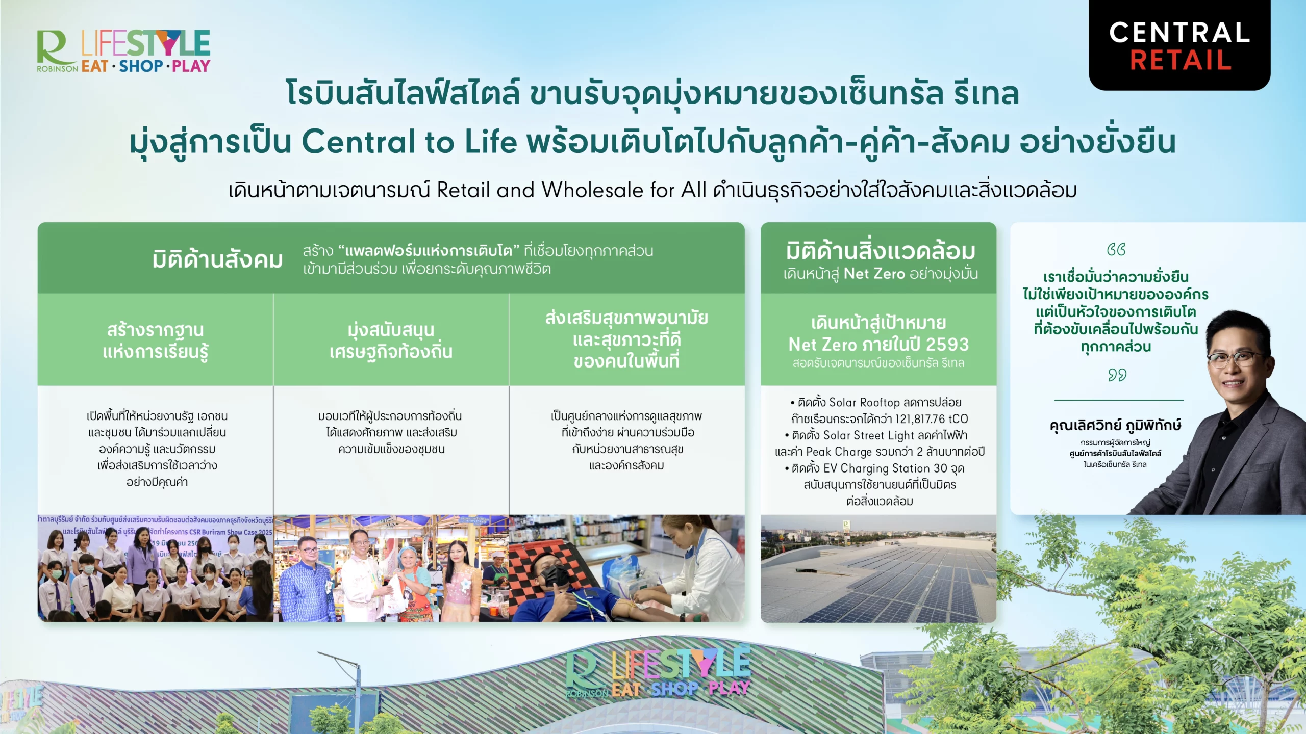 โรบินสันไลฟ์สไตล์ ขานรับจุดมุ่งหมายของเซ็นทรัล รีเทลมุ่งสู่การเป็น Central to Life พร้อมเติบโตไปกับลูกค้า-คู่ค้า-สังคม อย่างยั่งยืน