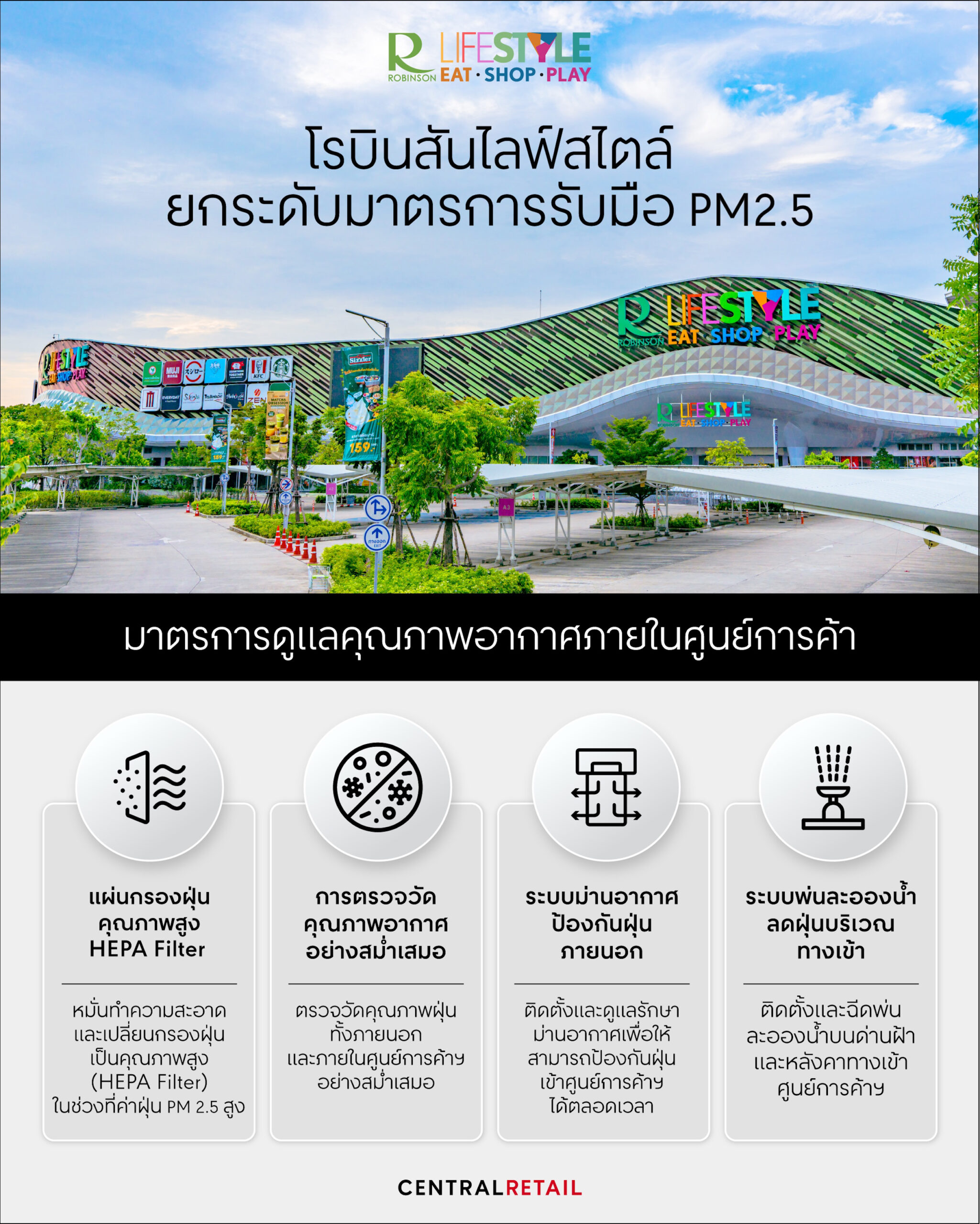โรบินสันไลฟ์สไตล์ ยกระดับมาตรการรับมือ PM2.5 เดินหน้า 4 มาตรการเชิงรุกดูแลคุณภาพอากาศภายในศูนย์การค้า สร้างความมั่นใจลูกค้าและชุมชน